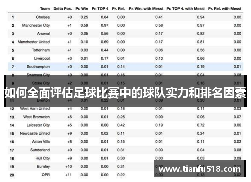 如何全面评估足球比赛中的球队实力和排名因素